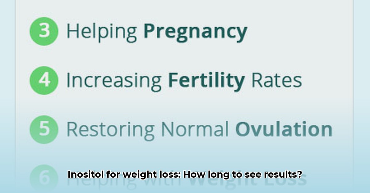 how-long-for-inositol-to-work-for-weight-loss